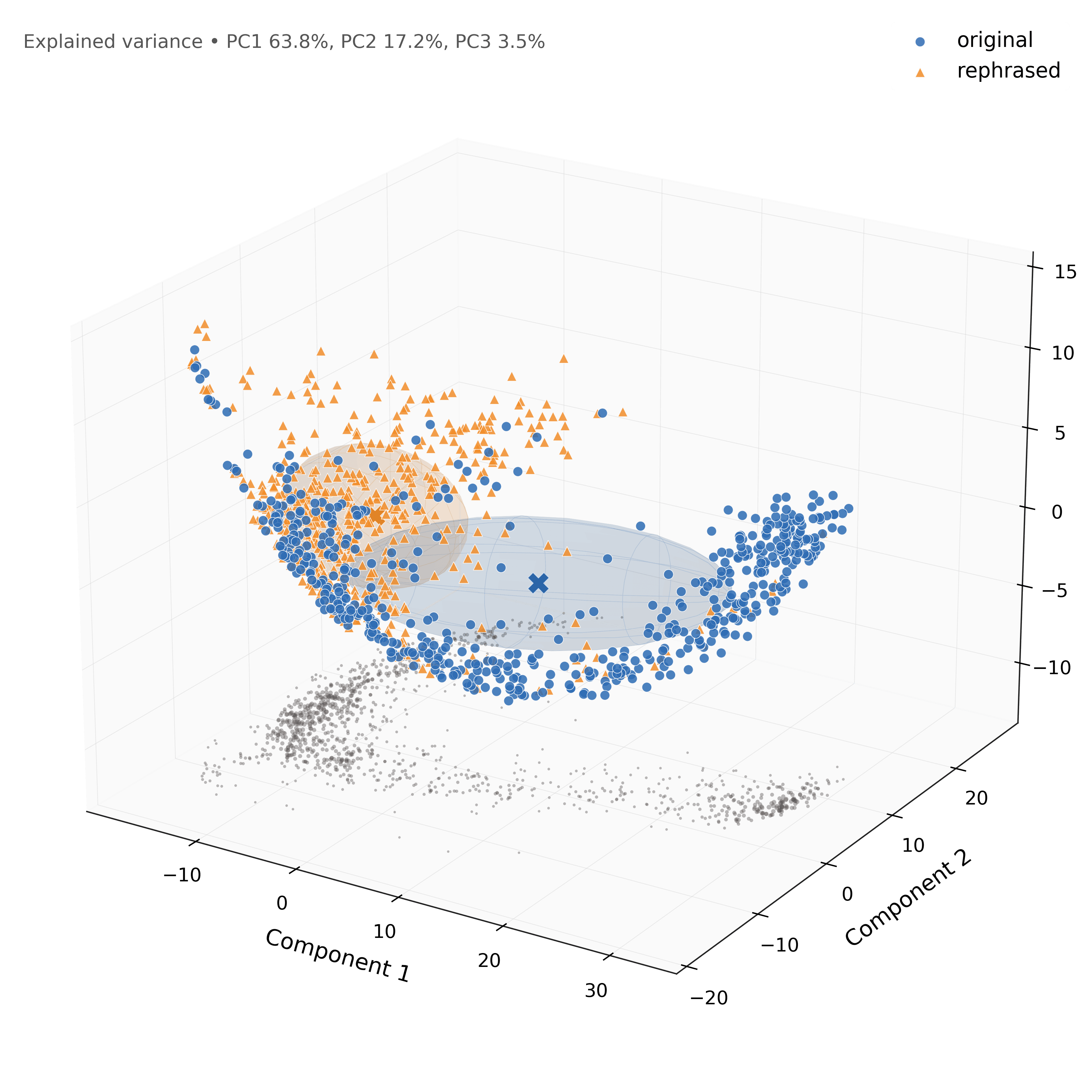 Embedding map — plain vs. original sentences